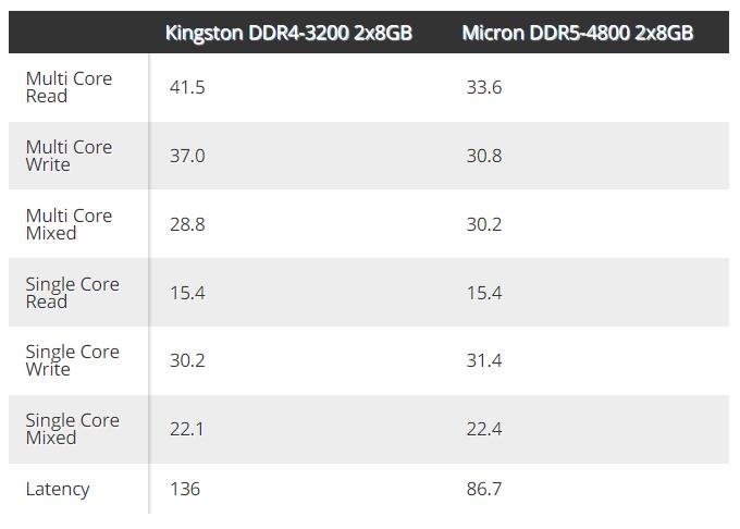 ddr5内存自检慢华硕,ddr5内存检测报错