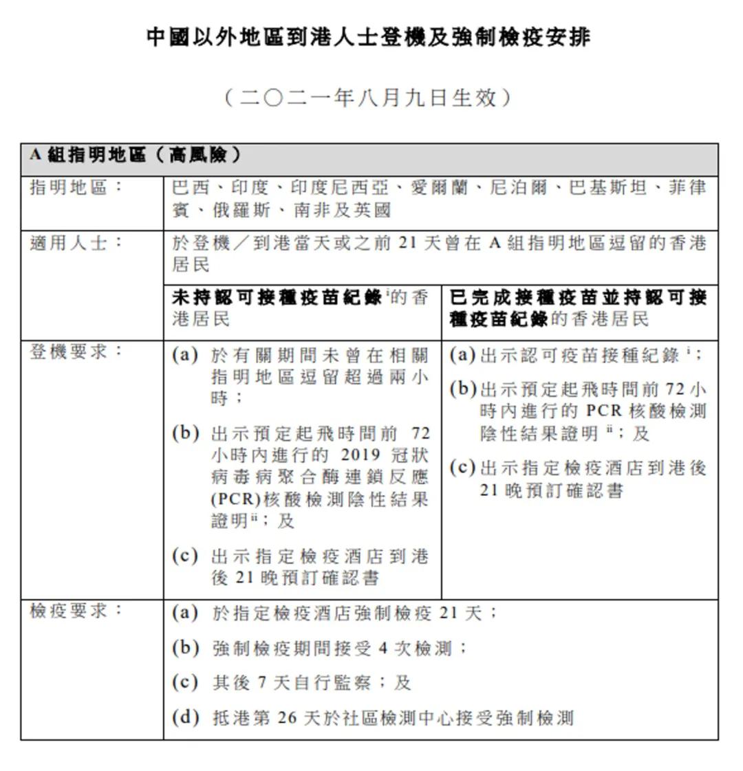 再推！香港拖到明年4月通关，香港赛马下月照开锣