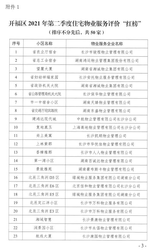 长沙新开楼盘排名前十名,长沙十大品质小区排名