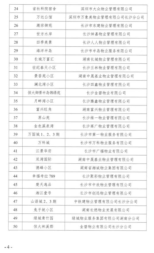 长沙新开楼盘排名前十名,长沙十大品质小区排名