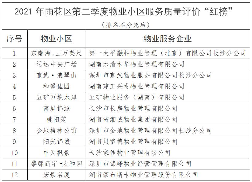 长沙新开楼盘排名前十名,长沙十大品质小区排名