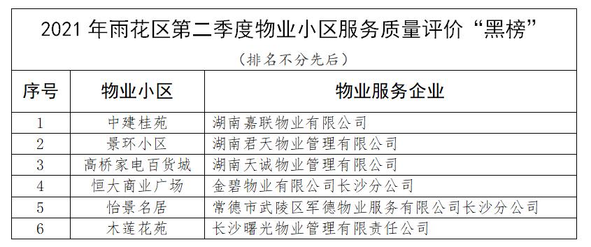长沙新开楼盘排名前十名,长沙十大品质小区排名