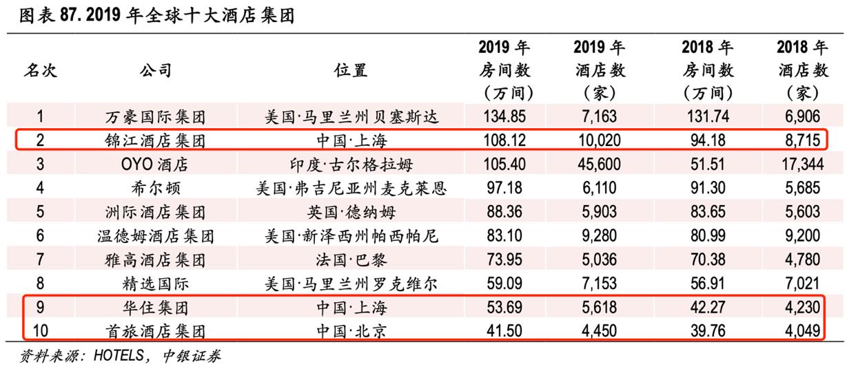 连锁酒店成为当下主流,连锁酒店的利弊