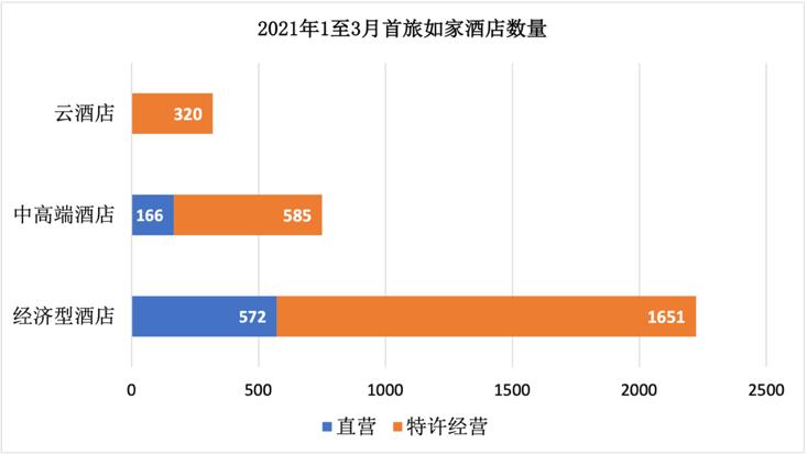 连锁酒店成为当下主流,连锁酒店的利弊