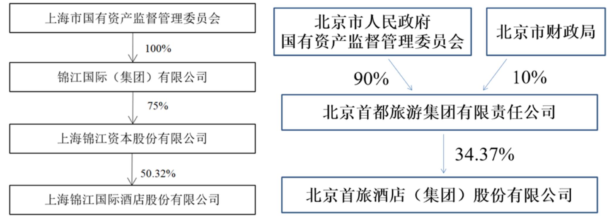 连锁酒店成为当下主流,连锁酒店的利弊