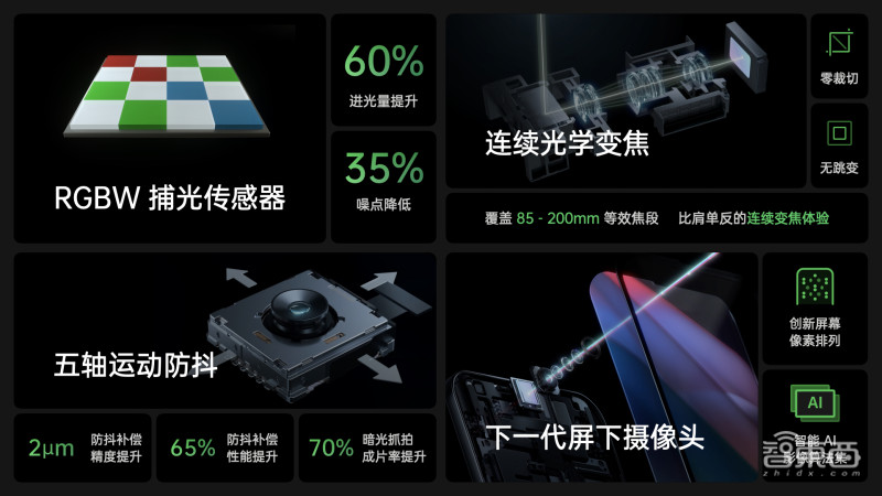 oppo哪款手机摄影效果好,oppo深黑色模式