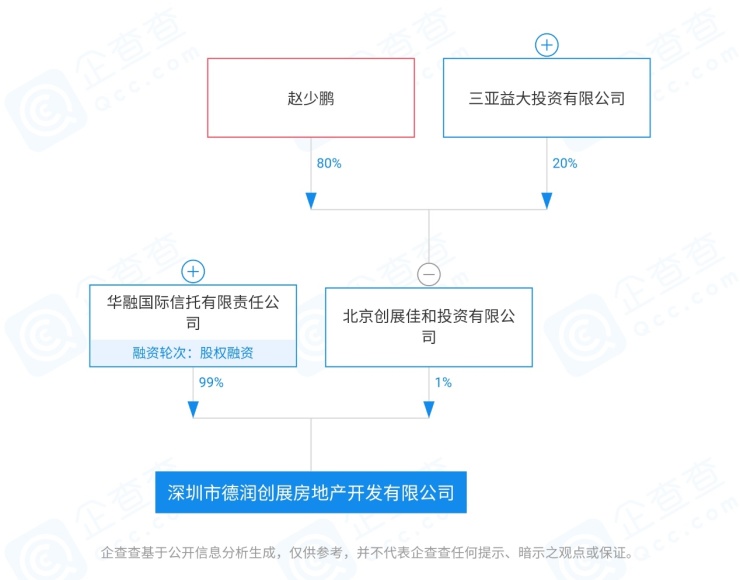 深圳德润局中局：华润、平安、华融轮番入套