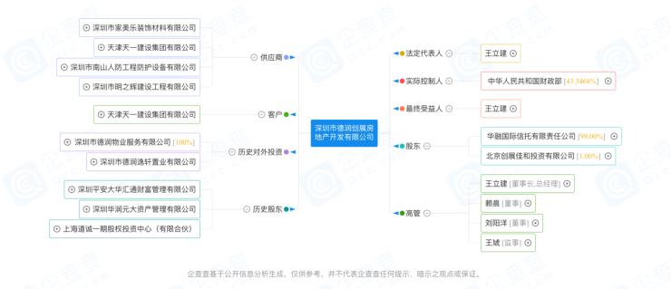 深圳德润局中局：华润、平安、华融轮番入套