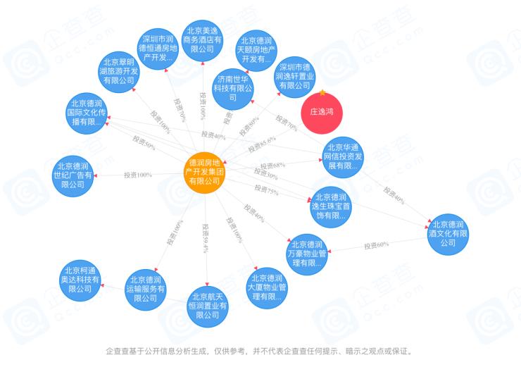 深圳德润局中局：华润、平安、华融轮番入套