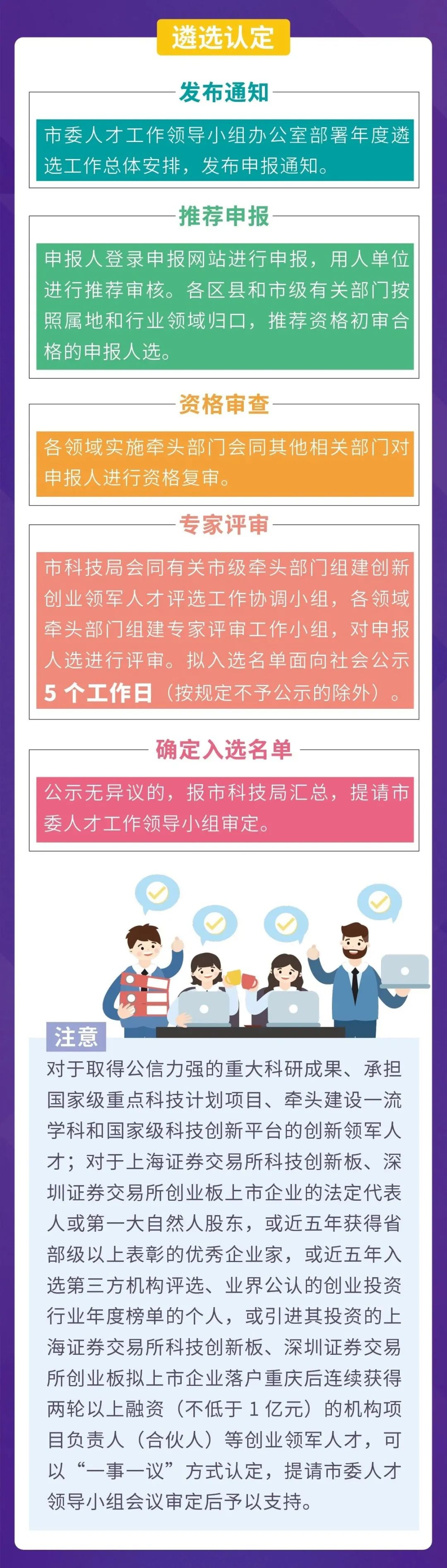 重庆英才创新领军人物评选流程,一图读懂高新人才政策