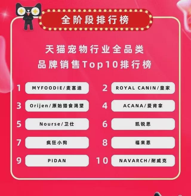 薇娅双十一猫粮,薇娅猫粮