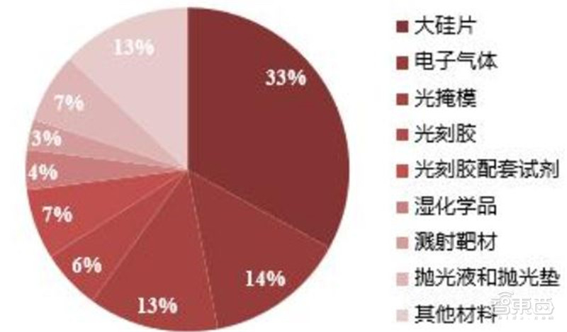 揭秘电子特气，芯片制造的血液，八大国内玩家一文看懂|智东西内参