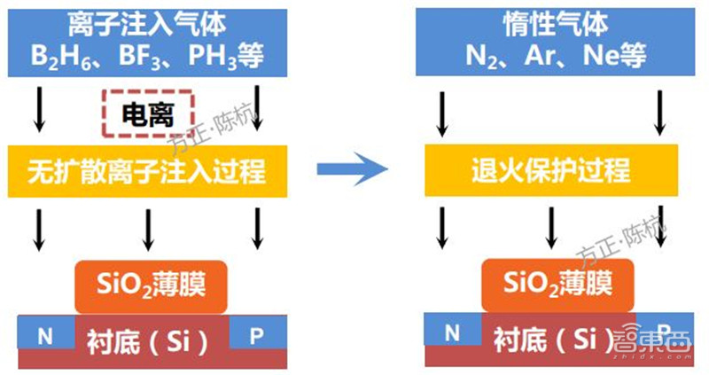 揭秘电子特气，芯片制造的血液，八大国内玩家一文看懂|智东西内参