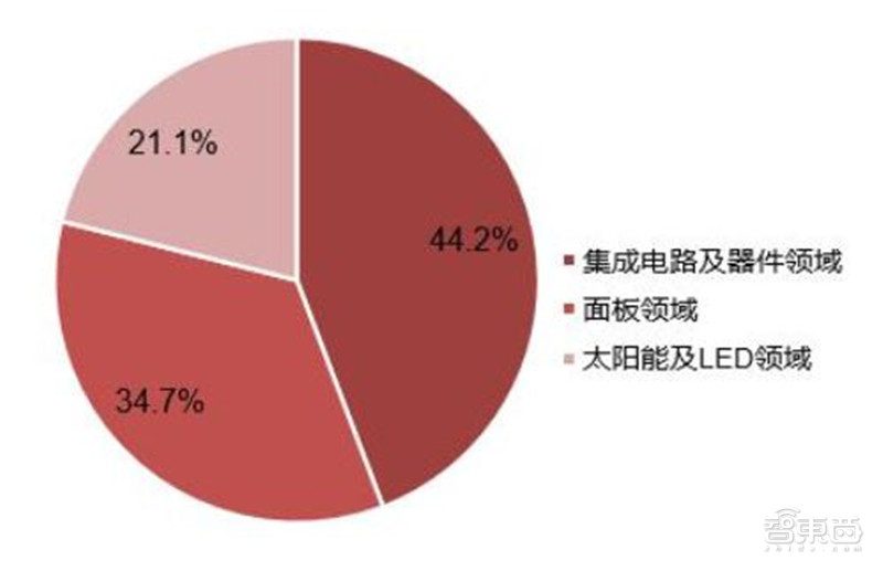 揭秘电子特气，芯片制造的血液，八大国内玩家一文看懂|智东西内参
