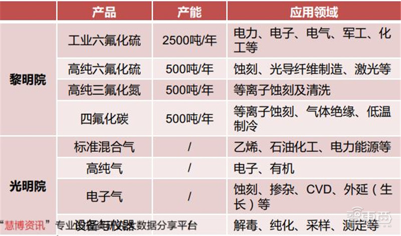 揭秘电子特气，芯片制造的血液，八大国内玩家一文看懂|智东西内参