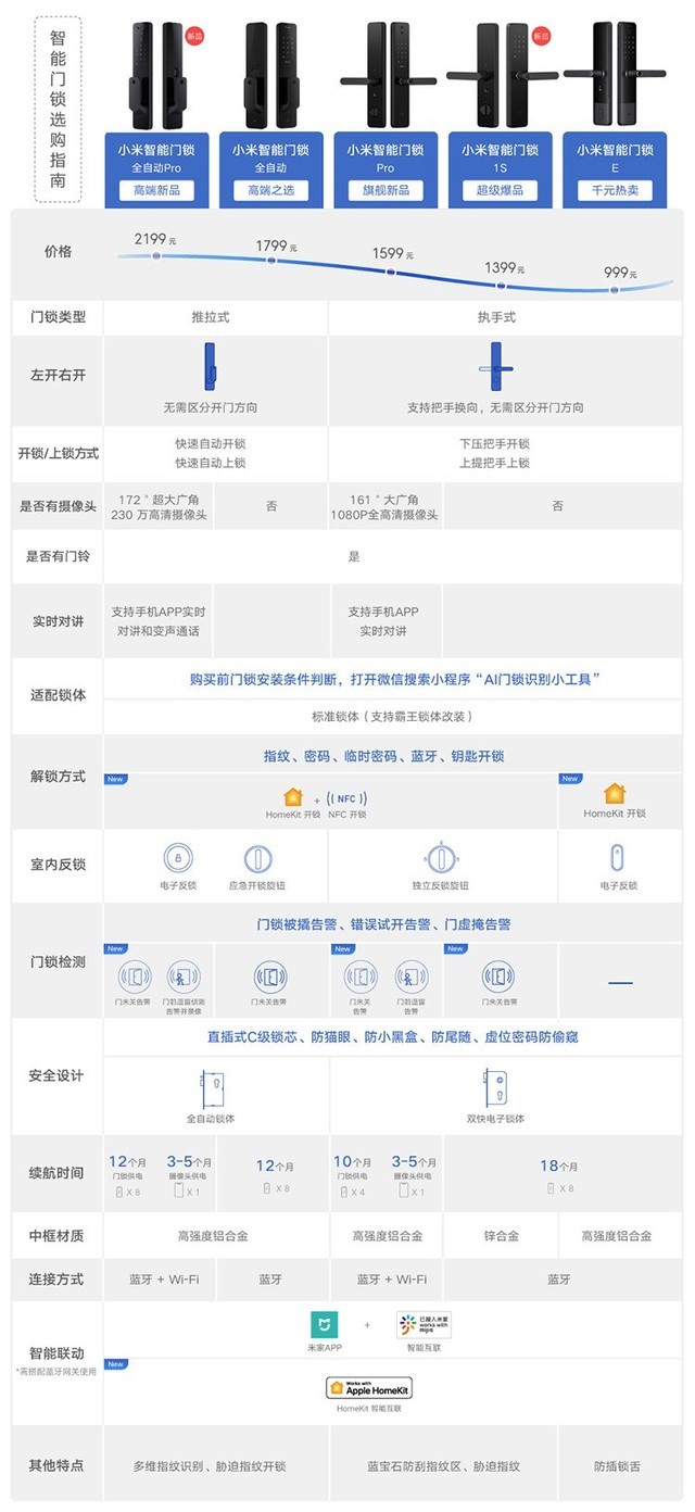 小米全家桶性价比最高,买一套小米全家桶多少钱