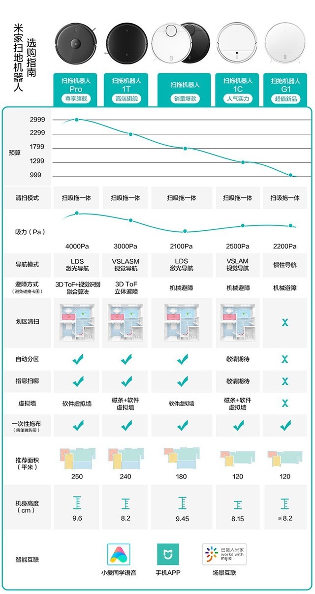 小米全家桶性价比最高,买一套小米全家桶多少钱
