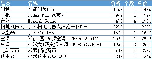 小米全家桶性价比最高,买一套小米全家桶多少钱