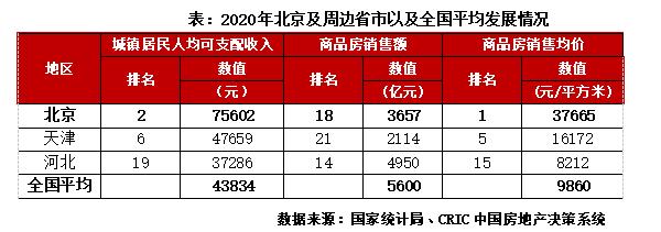 苏系房企发展现状及扩张模式探究,京系地产