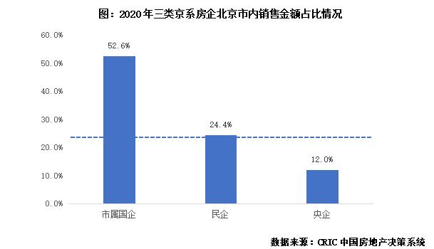 苏系房企发展现状及扩张模式探究,京系地产