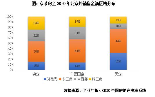 苏系房企发展现状及扩张模式探究,京系地产
