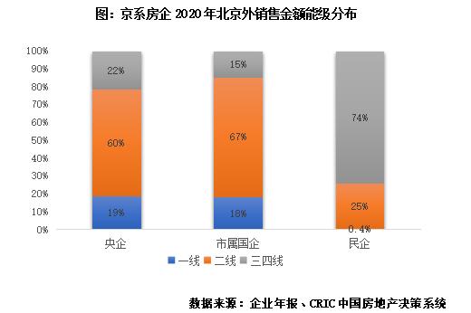 苏系房企发展现状及扩张模式探究,京系地产