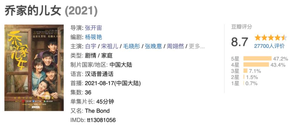 豆瓣9.6国产剧的良心,豆瓣开分7.9分算高吗