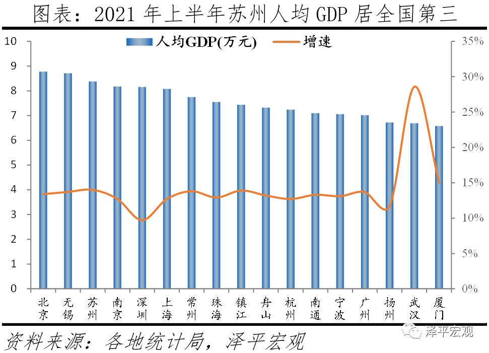 苏州为什么号称最强地级市,苏州为什么成为最强地级市