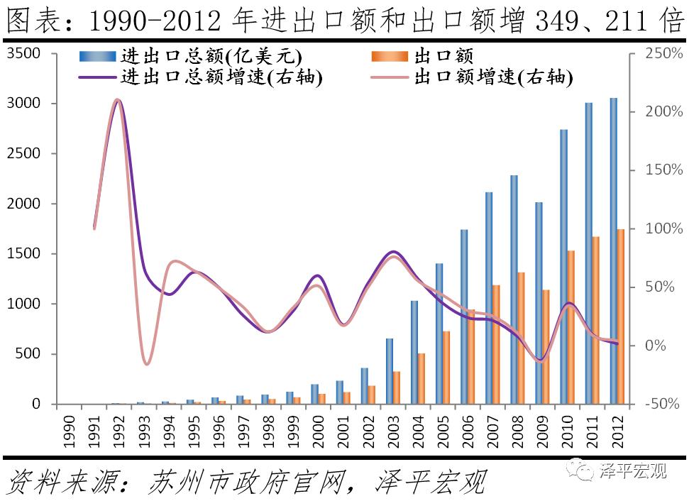 苏州为什么号称最强地级市,苏州为什么成为最强地级市