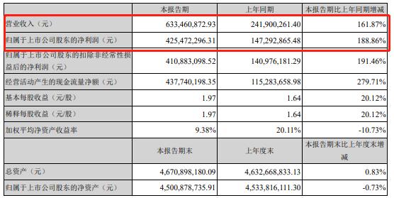 爱美客未来10年利润,爱美客未来几年的业绩和成长