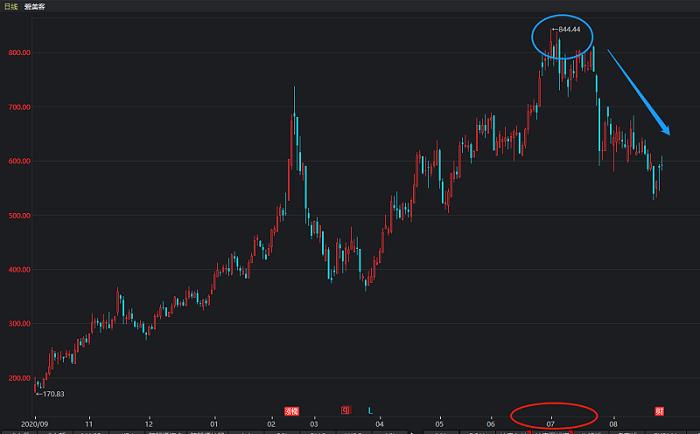 爱美客未来10年利润,爱美客未来几年的业绩和成长