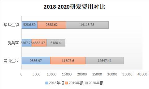 爱美客未来10年利润,爱美客未来几年的业绩和成长