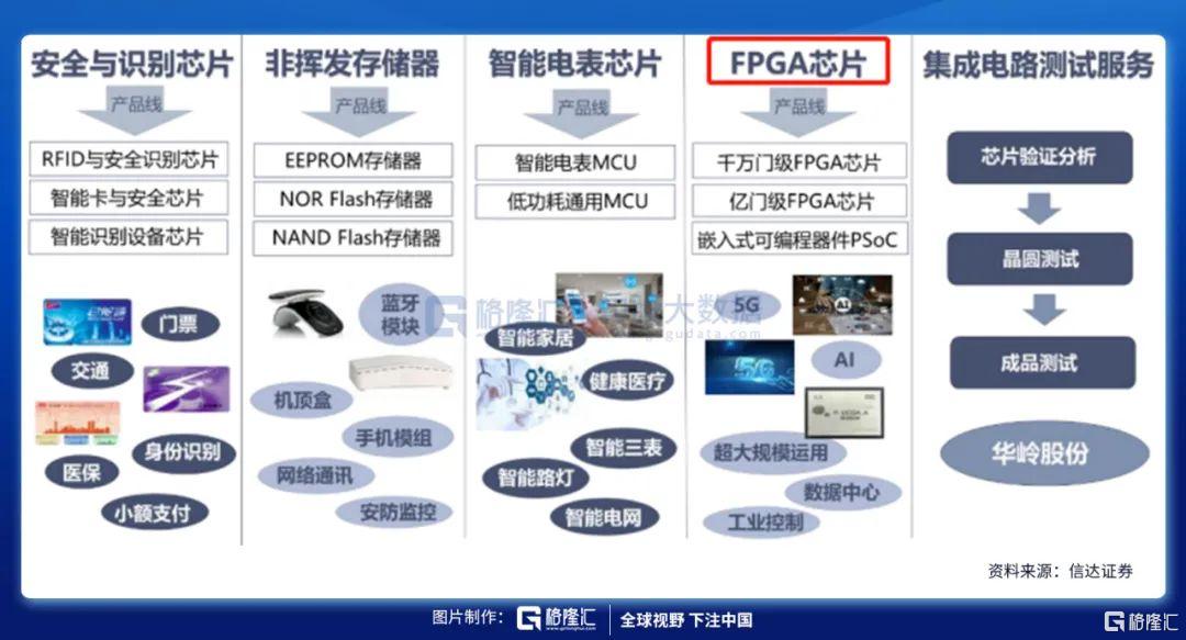 复旦微半导体,复旦微电企业