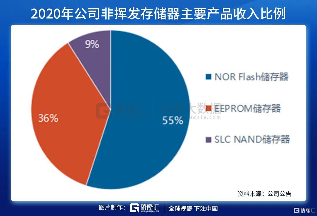 复旦微半导体,复旦微电企业