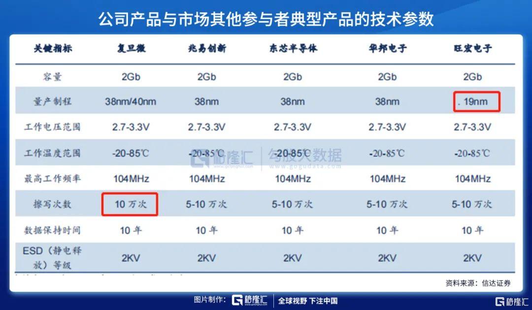 复旦微半导体,复旦微电企业