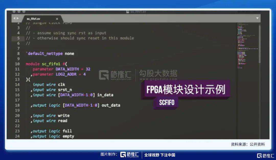 复旦微半导体,复旦微电企业