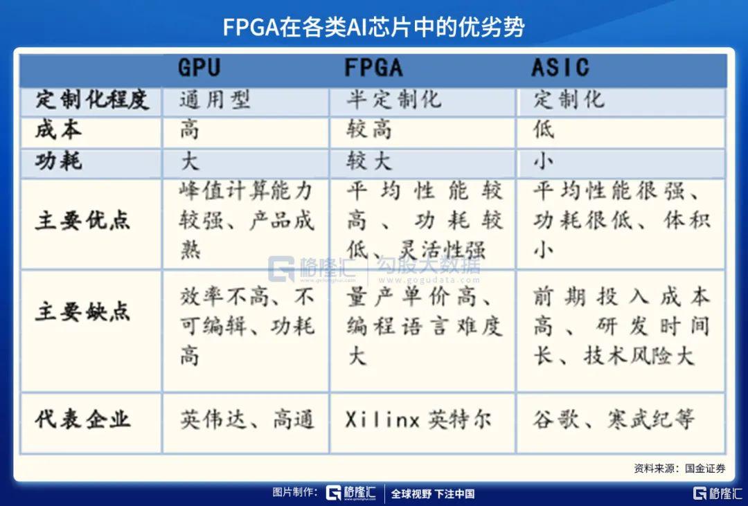 复旦微半导体,复旦微电企业