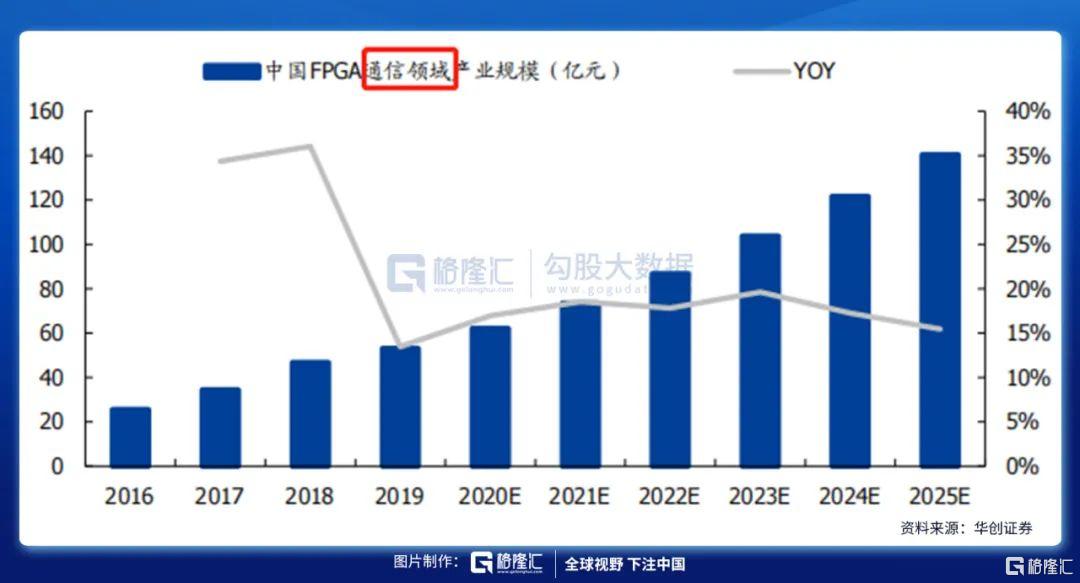 复旦微半导体,复旦微电企业
