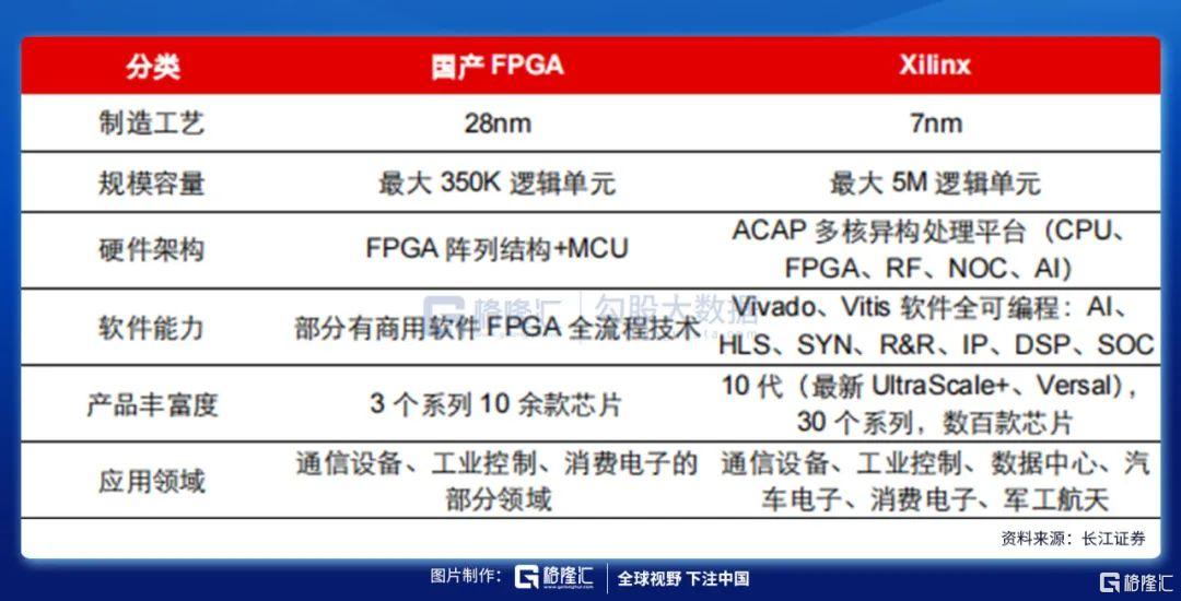 复旦微半导体,复旦微电企业