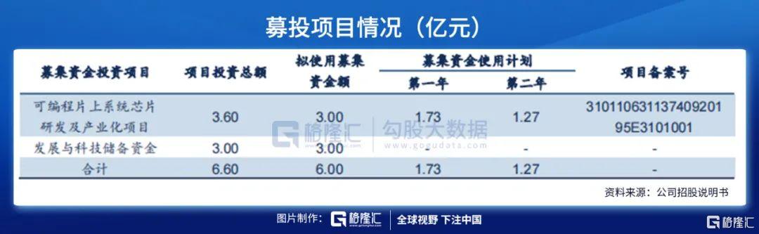 复旦微半导体,复旦微电企业