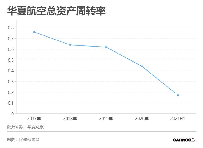 华夏航空2023年盈利多少,华夏航空亏损为什么还能生存