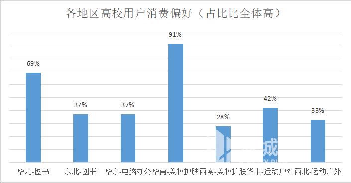 关于大学生网购商品的调查问卷,大学生网购都买什么