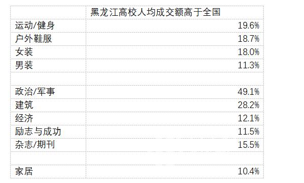 关于大学生网购商品的调查问卷,大学生网购都买什么