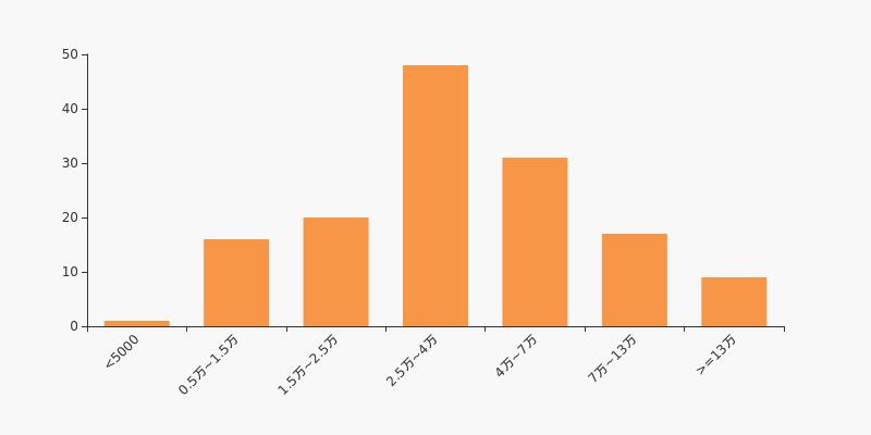 中国科传股东户数增加2.96%,户均持股30.15万元