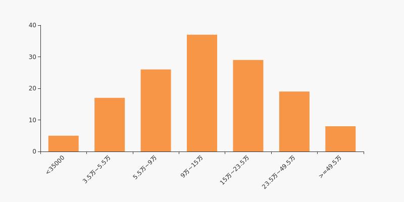 中国科传股东户数增加2.96%,户均持股30.15万元