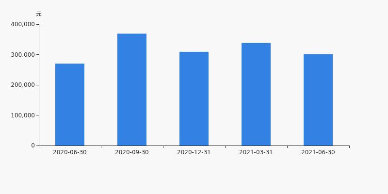 中国科传股东户数增加2.96%,户均持股30.15万元