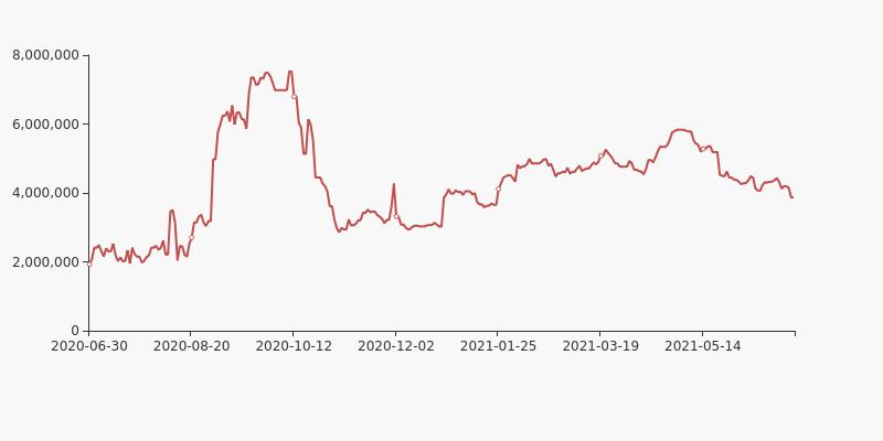 中国科传股东户数增加2.96%,户均持股30.15万元