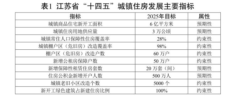 江苏发布十四五城镇住房发展规划,江苏2020年计划改造500个老旧小区