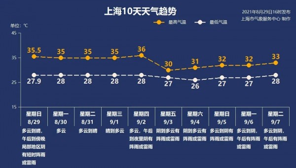 重赛中国队依然包揽金银牌！重赛原因及细节曝光！沪公立医疗机构核酸单样本检测降价