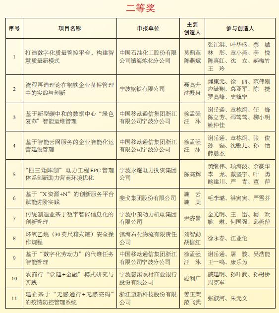 宁波企业百强榜出炉,宁波百强企业名单公布